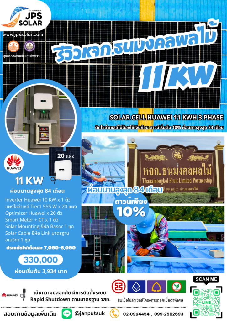 หจก ธนมงคลผลไม้