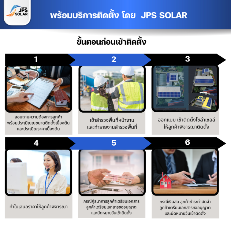 ชุดโซลาร์รูฟท็อป Solar Cell Huawei 40 kWh 3 Phase  พร้อมบริการติดตั้ง โดย  JPS SOLAR