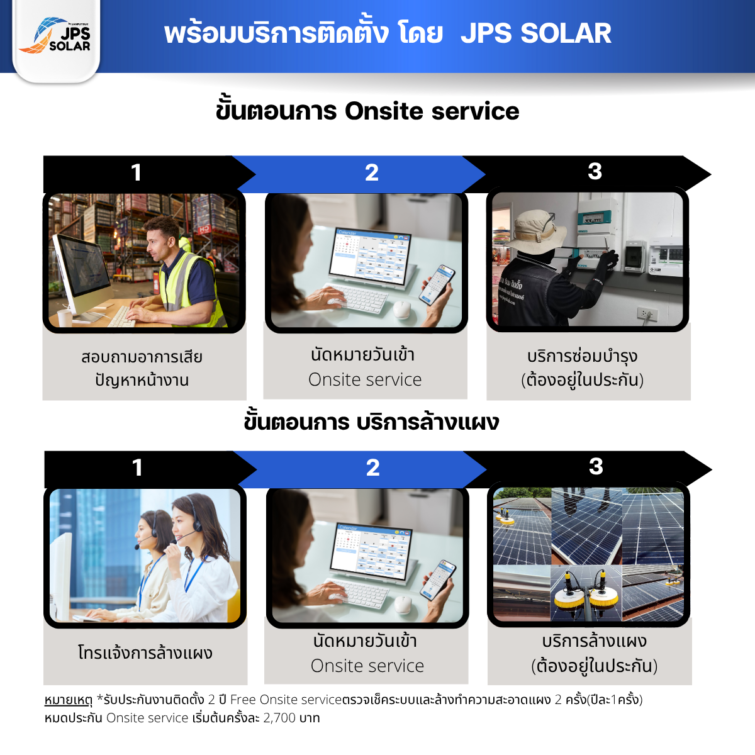 ชุดโซลาร์รูฟท็อป Solar Cell Huawei 40 kWh 3 Phase  พร้อมบริการติดตั้ง โดย  JPS SOLAR