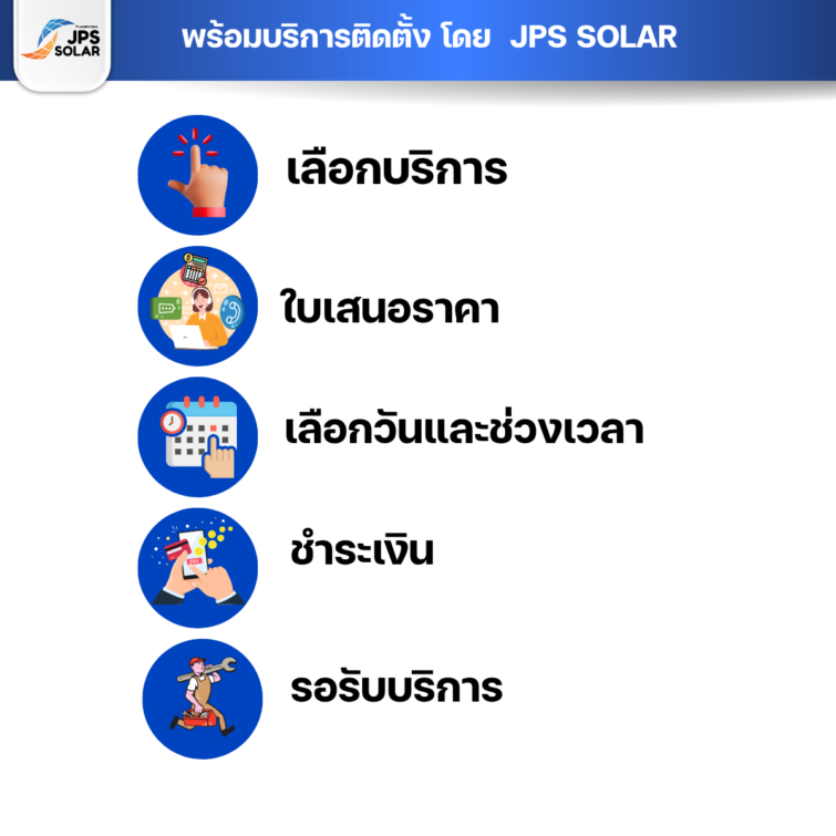 ชุดโซลาร์รูฟท็อป Solar Cell Huawei 40 kWh 3 Phase  พร้อมบริการติดตั้ง โดย  JPS SOLAR